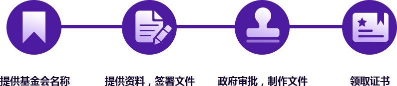 基金会注册流程